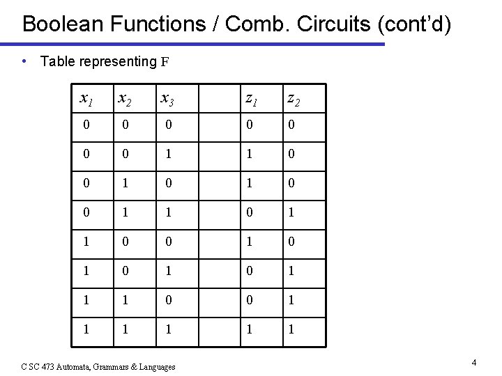 Boolean Functions / Comb. Circuits (cont’d) • Table representing F x 1 x 2