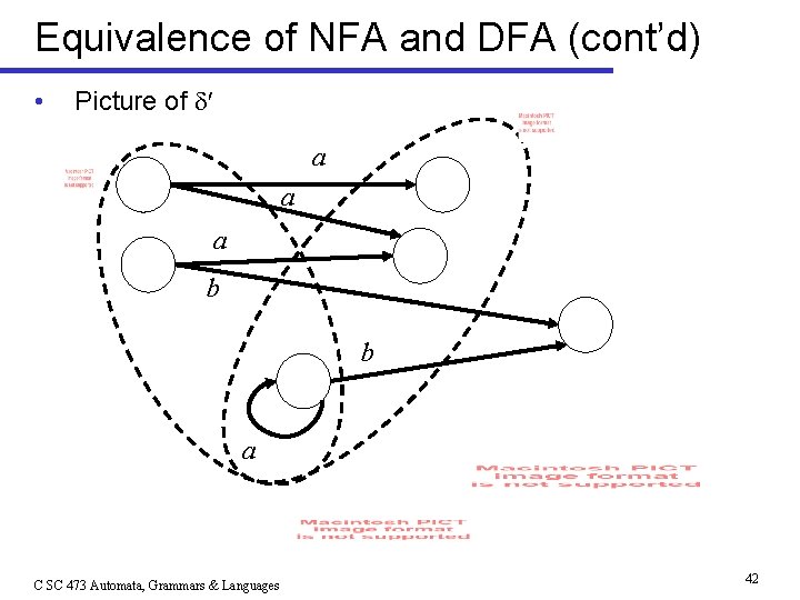 Equivalence of NFA and DFA (cont’d) • Picture of a a a b b