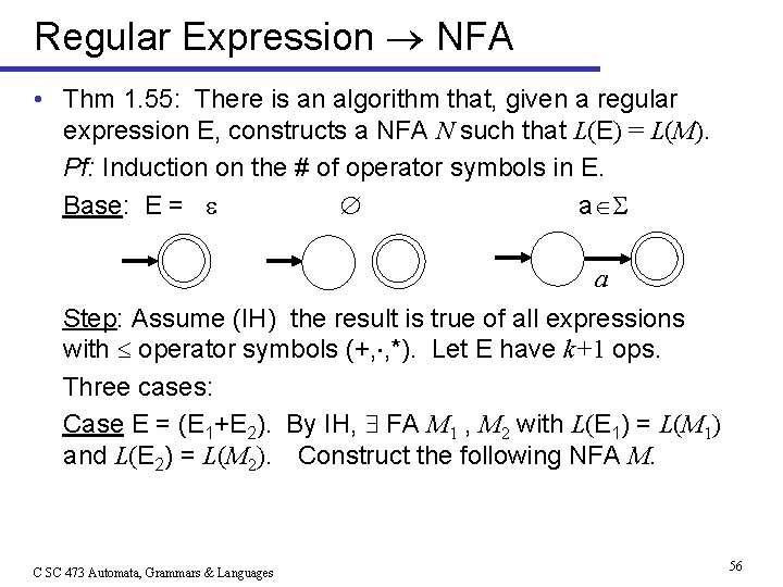 Regular Expression NFA • Thm 1. 55: There is an algorithm that, given a