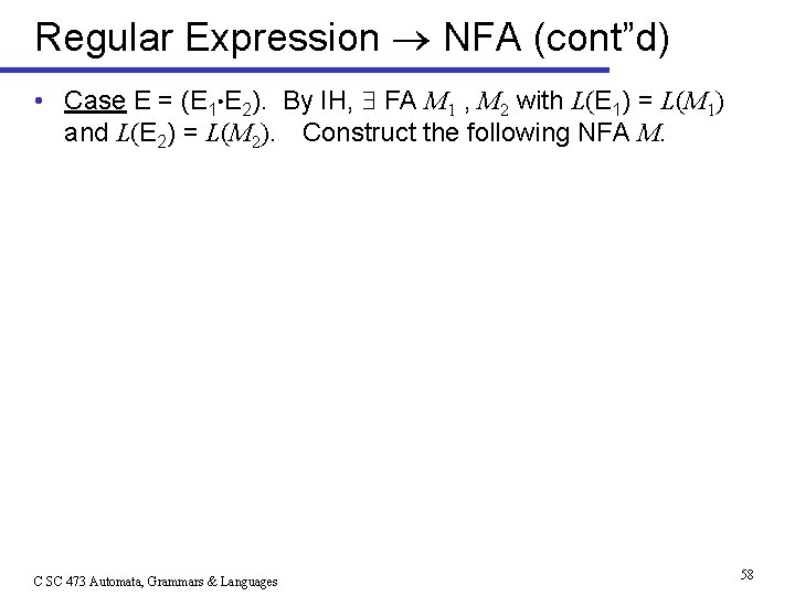 Regular Expression NFA (cont”d) • Case E = (E 1 E 2). By IH,