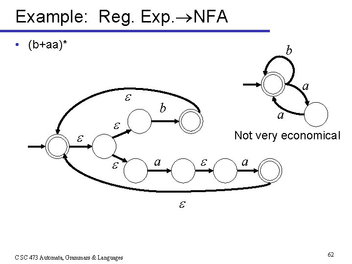 Example: Reg. Exp. NFA • (b+aa)* b a b a Not very economical a