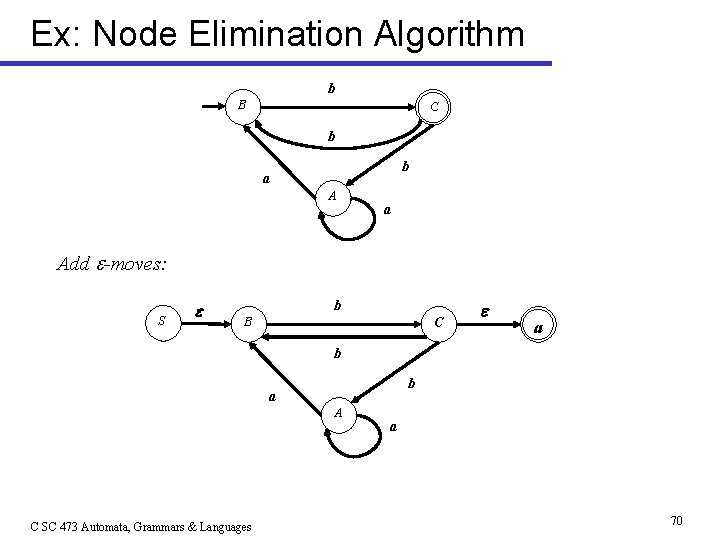 Ex: Node Elimination Algorithm b B C b b a Add -moves: S b
