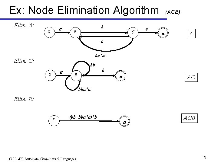 Ex: Node Elimination Algorithm Elim. A: S b C B (ACB) a A b