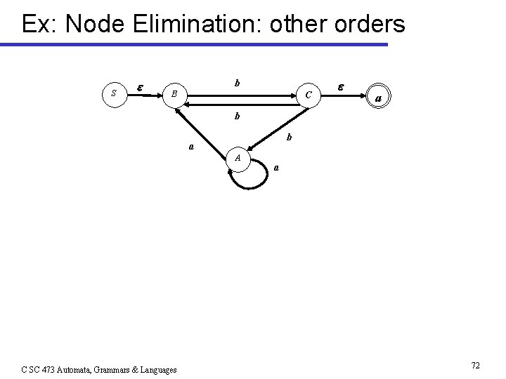 Ex: Node Elimination: other orders S b C B a b b a A