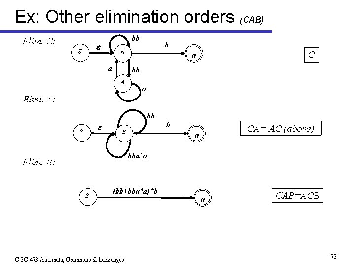 Ex: Other elimination orders (CAB) Elim. C: bb S b B a C a
