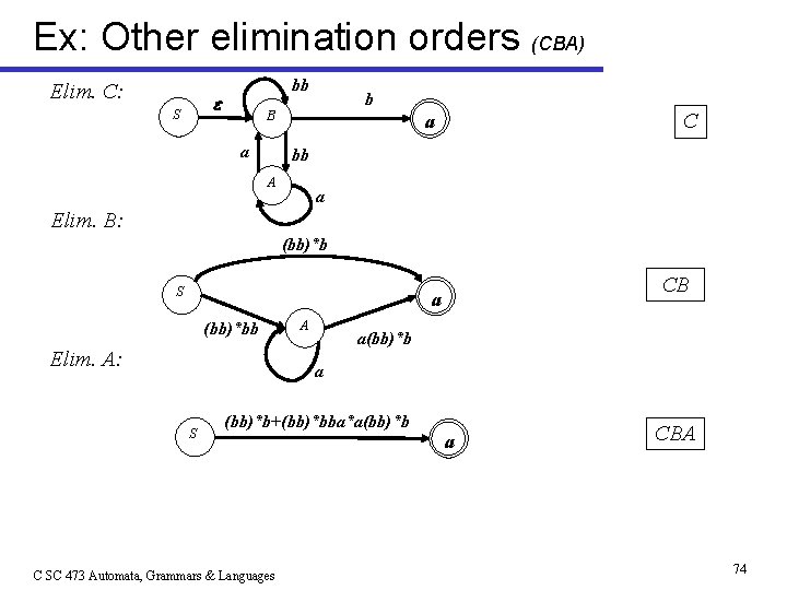 Ex: Other elimination orders (CBA) Elim. C: bb S b B a C a