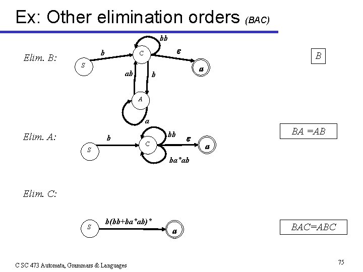 Ex: Other elimination orders (BAC) bb Elim. B: b C B S ab a