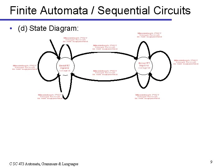 Finite Automata / Sequential Circuits • (d) State Diagram: C SC 473 Automata, Grammars