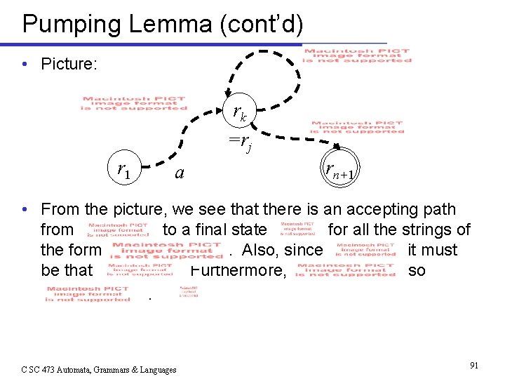 Pumping Lemma (cont’d) • Picture: rk =rj r 1 a rn+1 • From the