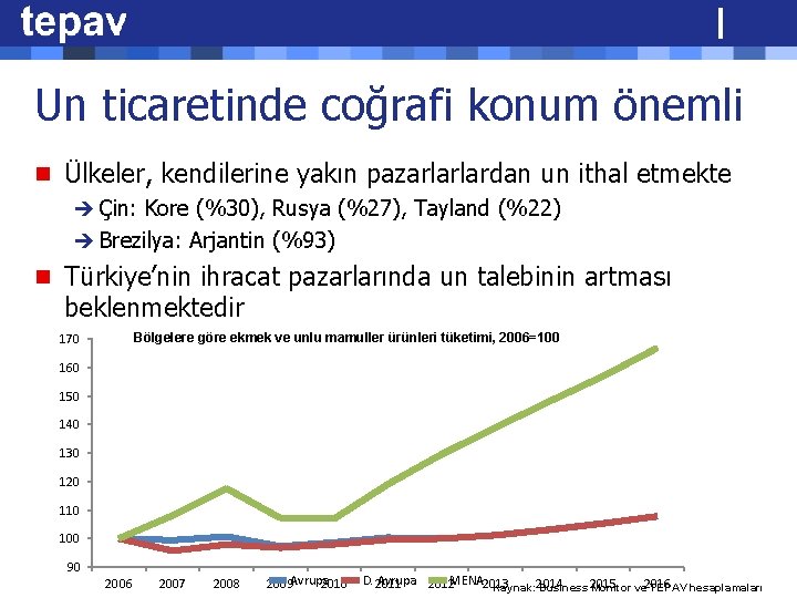 Un ticaretinde coğrafi konum önemli n Ülkeler, kendilerine yakın pazarlarlardan un ithal etmekte è