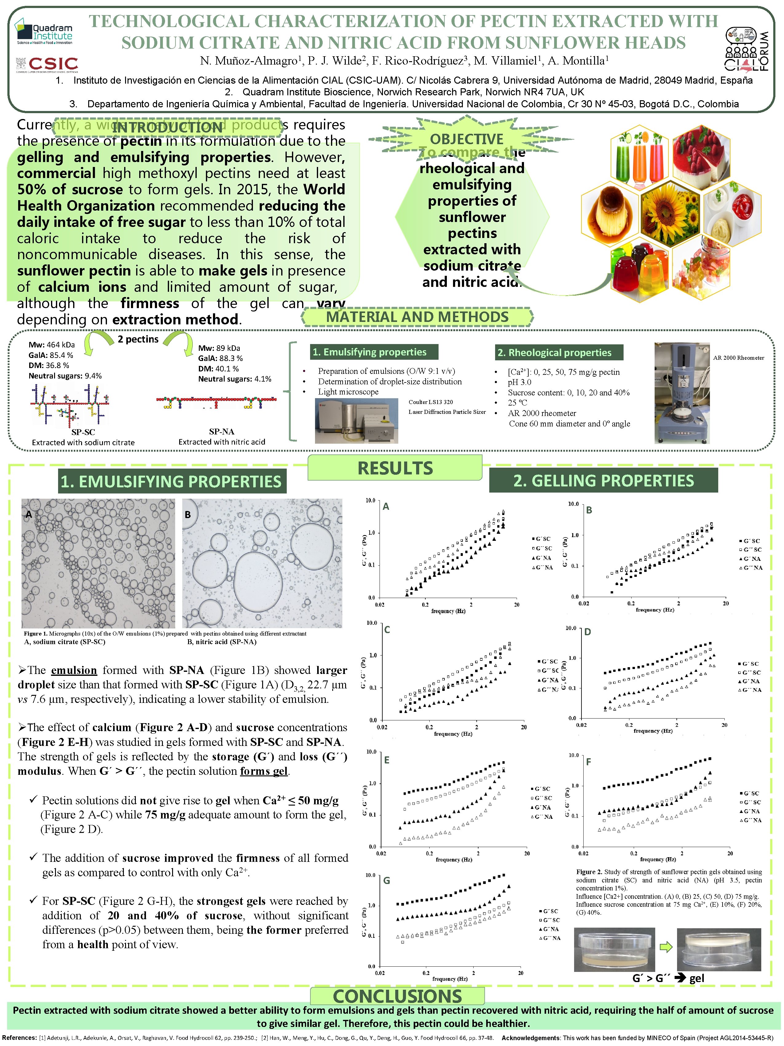 TECHNOLOGICAL CHARACTERIZATION OF PECTIN EXTRACTED WITH SODIUM CITRATE AND NITRIC ACID FROM SUNFLOWER HEADS