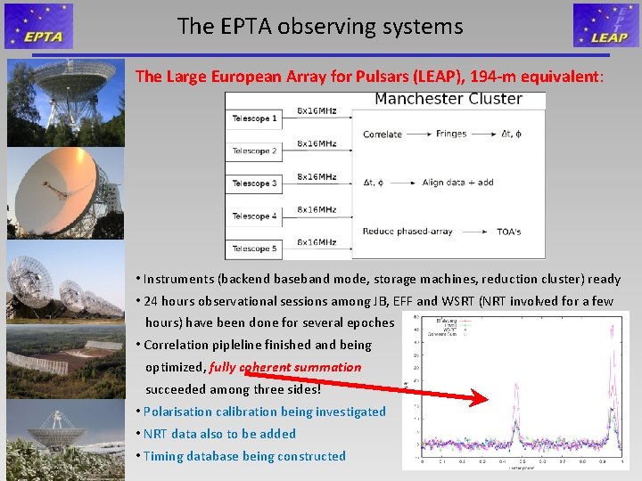 The EPTA observing systems The Large European Array for Pulsars (LEAP), 194 -m equivalent: