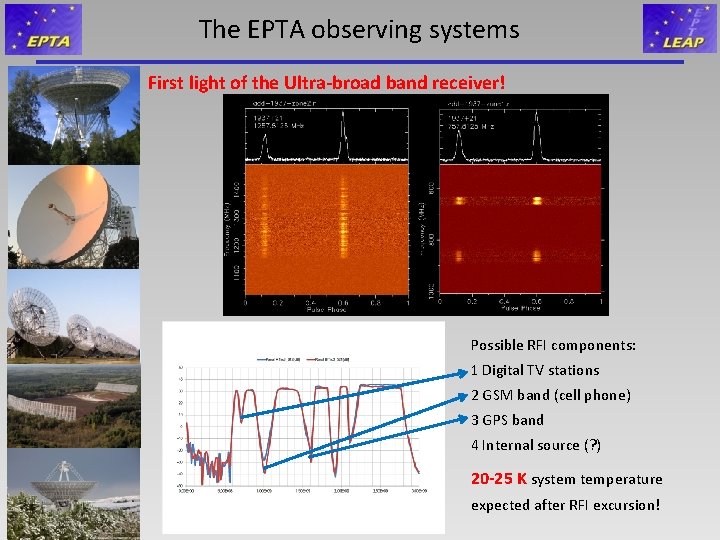 The EPTA observing systems First light of the Ultra-broad band receiver! Possible RFI components: