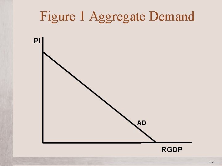 Figure 1 Aggregate Demand PI AD RGDP Mc. Graw-Hill/Irwin © 2012 The Mc. Graw-Hill