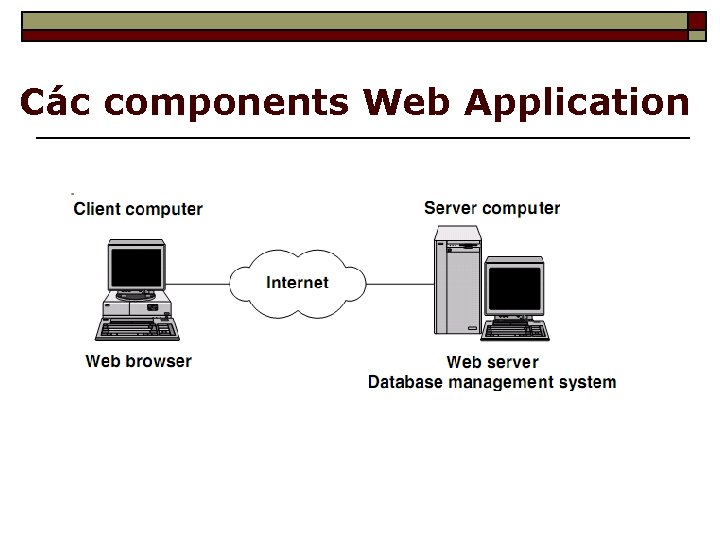 Các components Web Application 