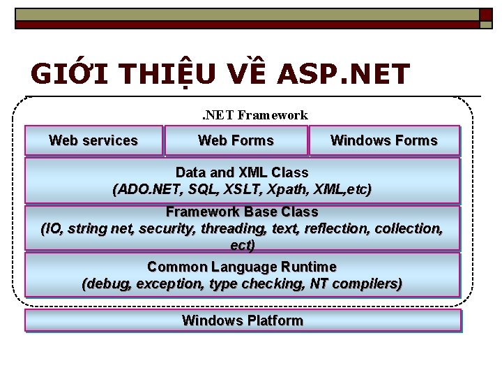 GIỚI THIỆU VỀ ASP. NET Framework Web services Web Forms Windows Forms Data and