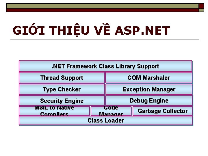 GIỚI THIỆU VỀ ASP. NET Framework Class Library Support Thread Support COM Marshaler Type