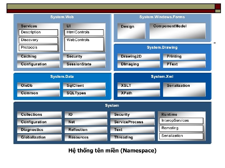 GIỚI THIỆU VỀ WEBSERVER 