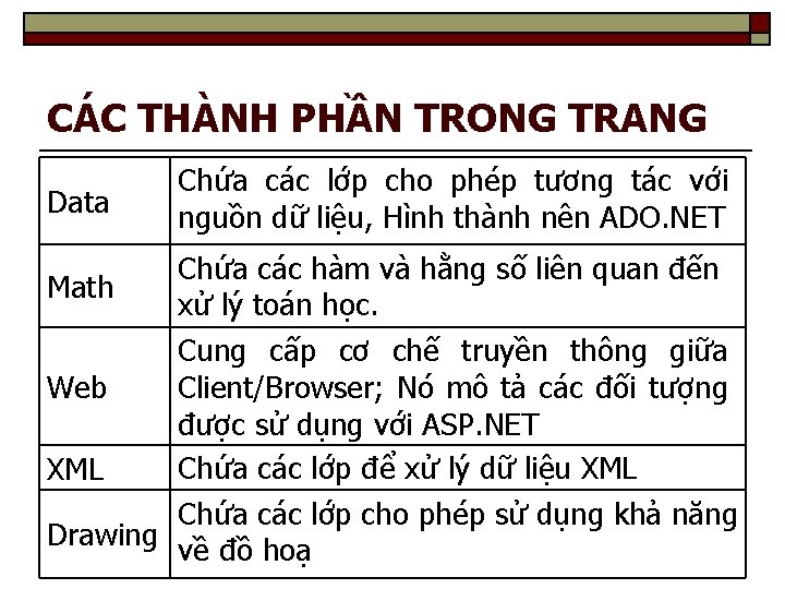 CÁC THÀNH PHẦN TRONG TRANG Data Chứa các lớp cho phép tương tác với