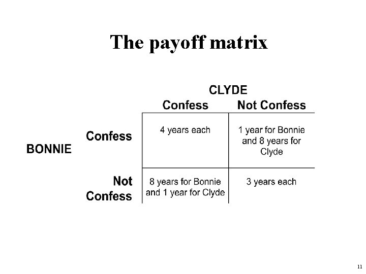 The payoff matrix 11 The payoff matrix 11