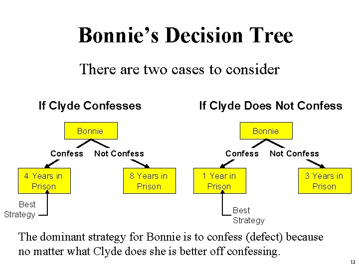 Bonnie’s Decision Tree There are two cases to consider If Clyde Confesses If Clyde Bonnie’s Decision Tree There are two cases to consider If Clyde Confesses If Clyde