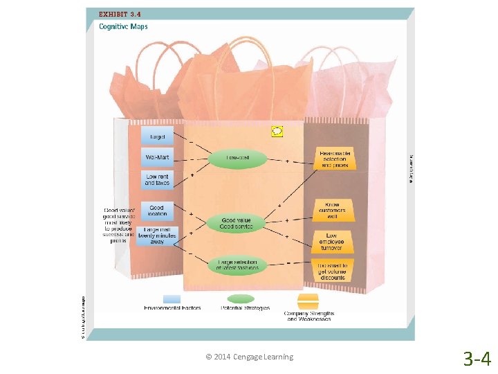 © 2014 Cengage Learning 3 -4 