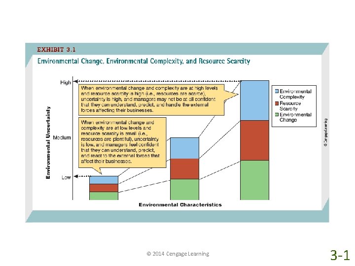 © 2014 Cengage Learning 3 -1 