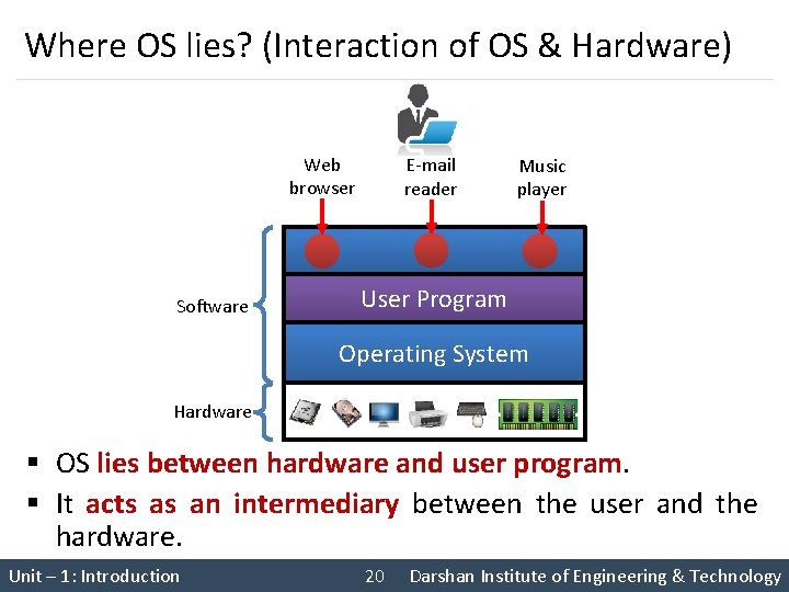 Where OS lies? (Interaction of OS & Hardware) Web browser Software E-mail reader Music