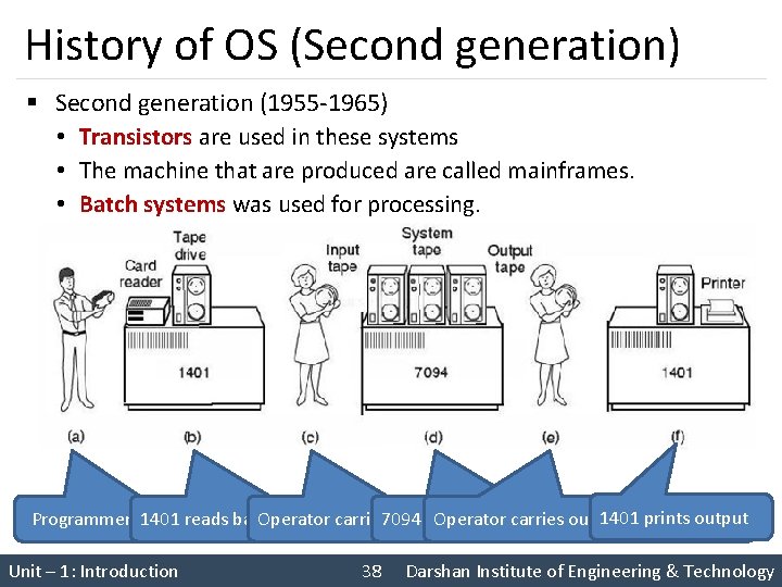 History of OS (Second generation) § Second generation (1955 -1965) • Transistors are used