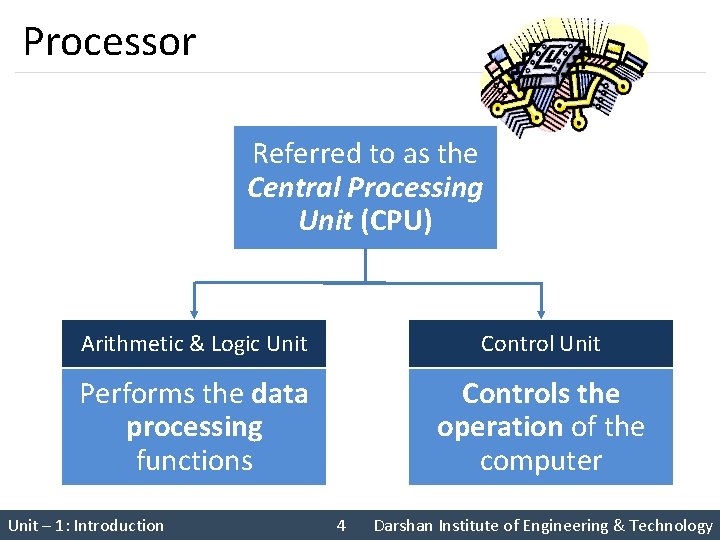 Processor Referred to as the Central Processing Unit (CPU) Arithmetic & Logic Unit Control