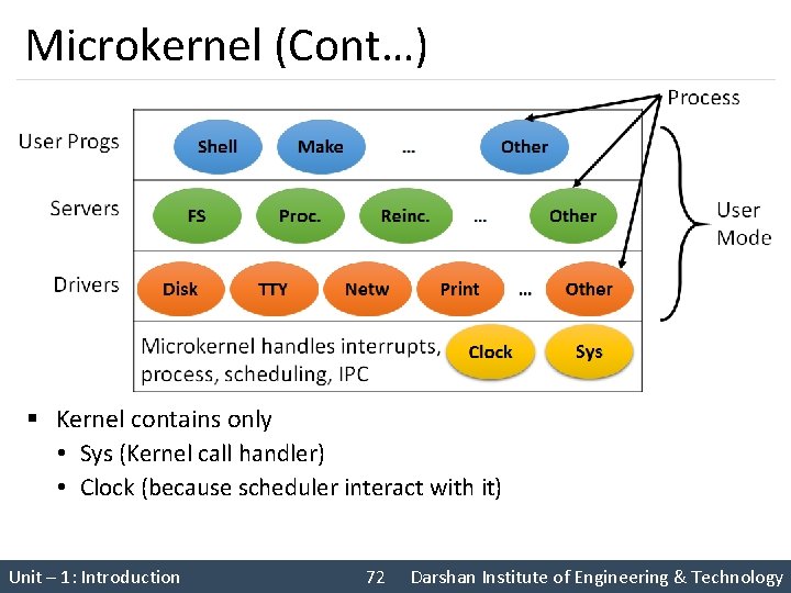 Microkernel (Cont…) § Kernel contains only • Sys (Kernel call handler) • Clock (because