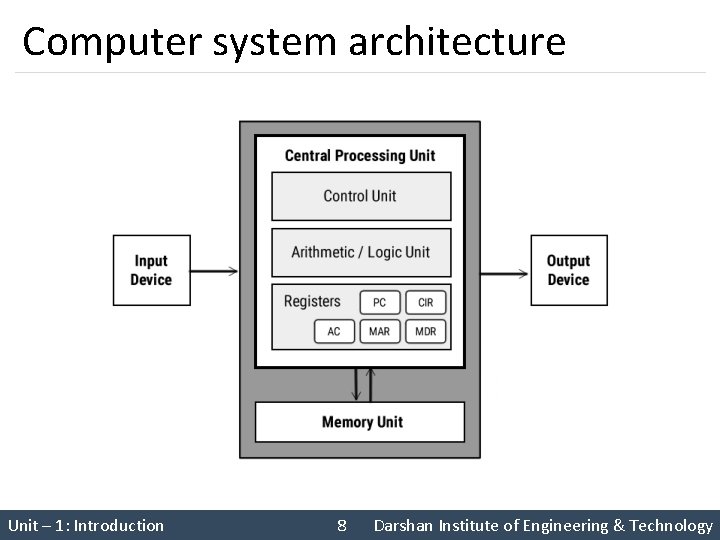 Computer system architecture Unit – 1: Introduction 8 Darshan Institute of Engineering & Technology