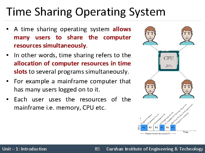 Time Sharing Operating System • A time sharing operating system allows many users to