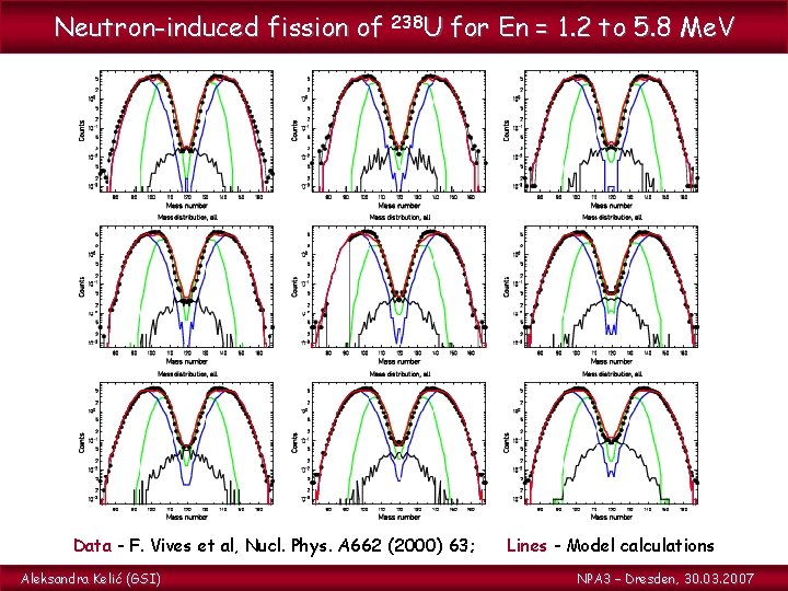 Neutron-induced fission of 238 U for En = 1. 2 to 5. 8 Me.