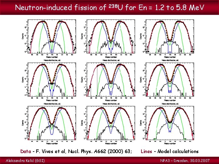 Neutron-induced fission of 238 U for En = 1. 2 to 5. 8 Me.