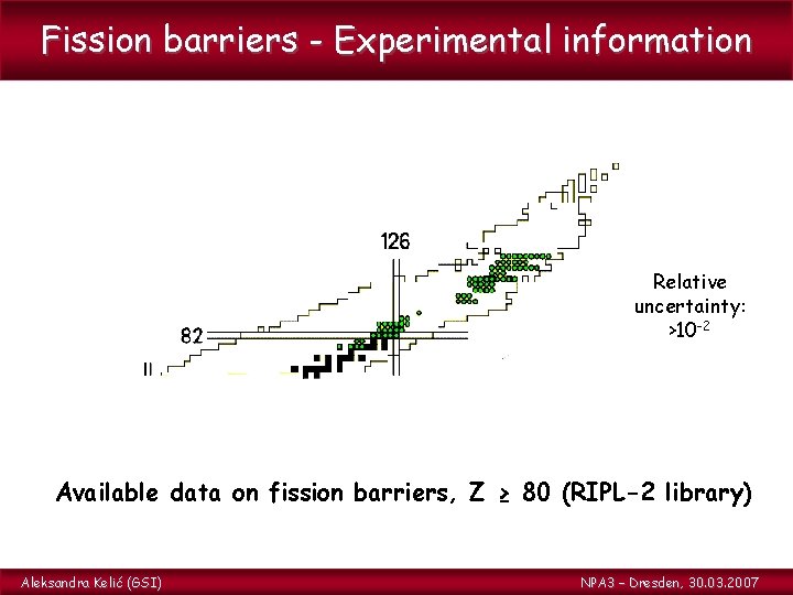 Fission barriers - Experimental information Relative uncertainty: >10 -2 Available data on fission barriers,