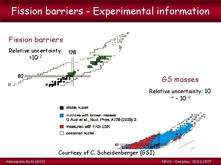 Fission barriers - Experimental information Fission barriers Relative uncertainty: >10 -2 GS masses Relative