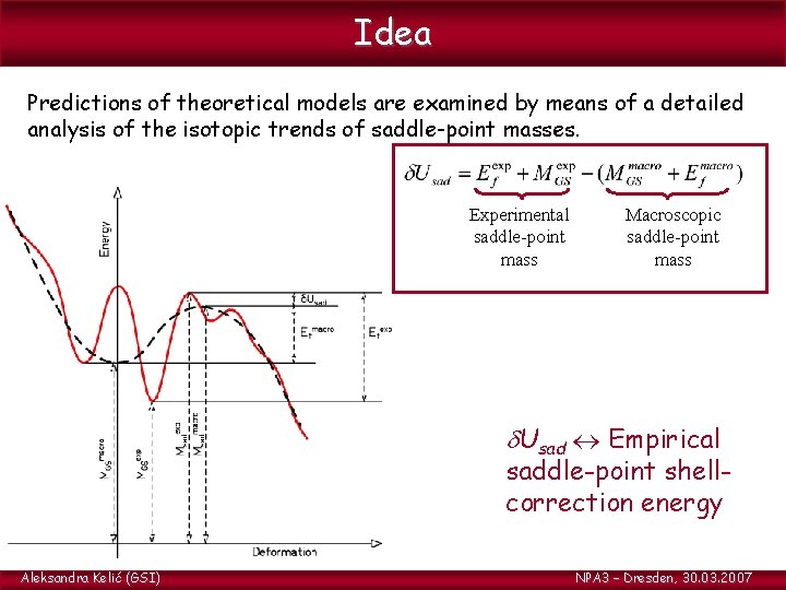 Idea Predictions of theoretical models are examined by means of a detailed analysis of