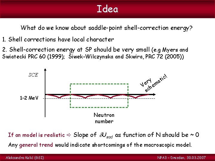 Idea What do we know about saddle-point shell-correction energy? 1. Shell corrections have local