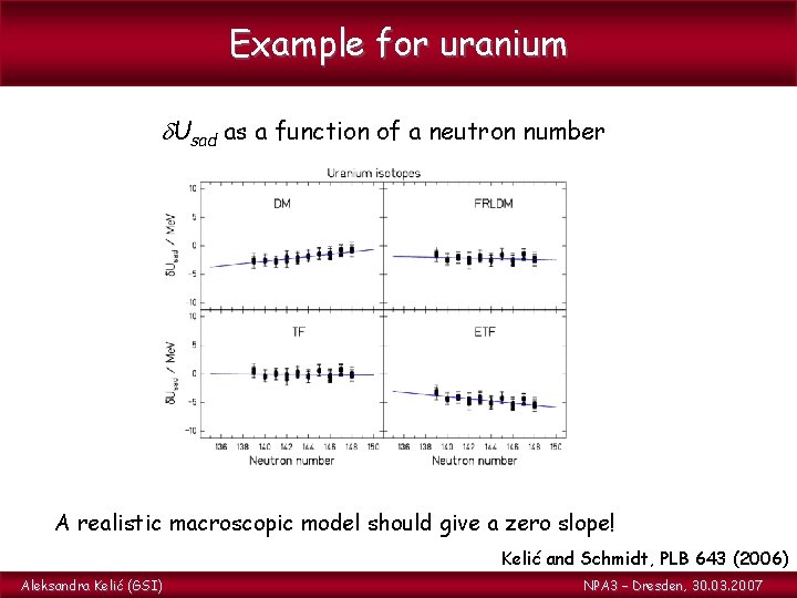 Example for uranium Usad as a function of a neutron number A realistic macroscopic