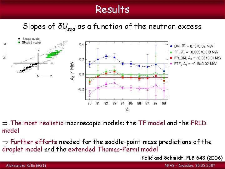 Results Slopes of δUsad as a function of the neutron excess The most realistic