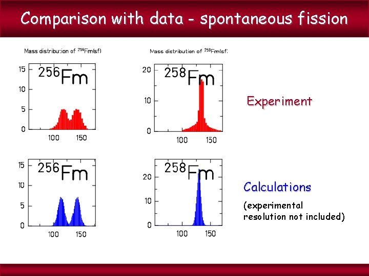Comparison with data - spontaneous fission Experiment Calculations (experimental resolution not included) 