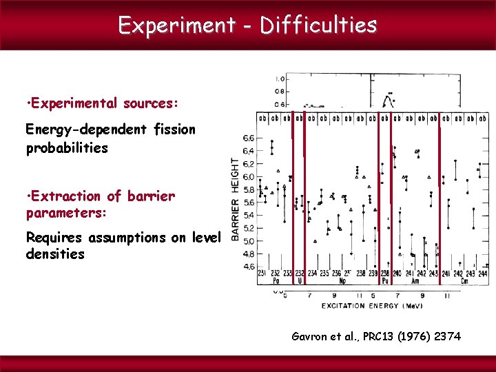 Experiment - Difficulties • Experimental sources: Energy-dependent fission probabilities • Extraction of barrier parameters: