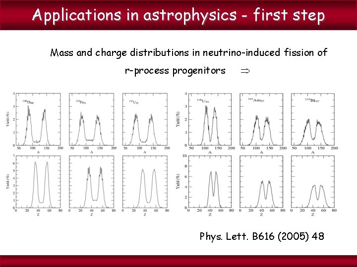 Applications in astrophysics - first step Mass and charge distributions in neutrino-induced fission of