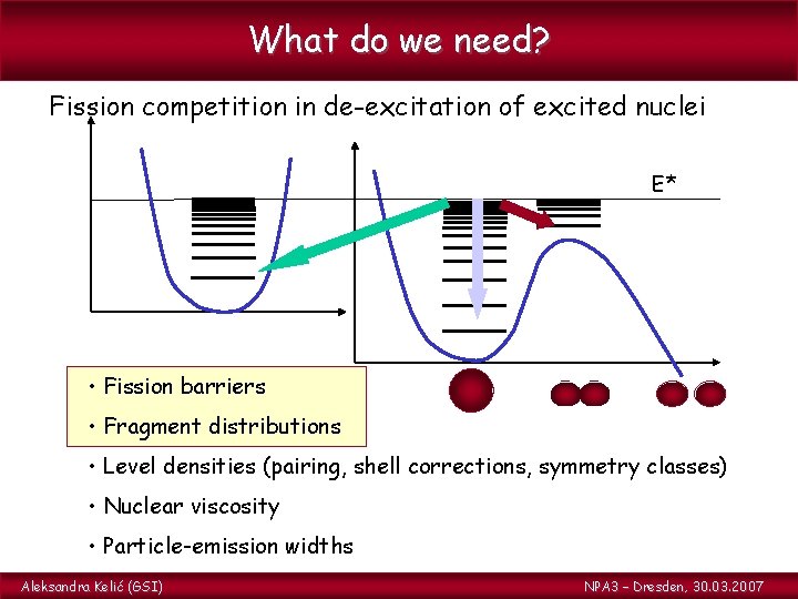 What do we need? Fission competition in de-excitation of excited nuclei E* • Fission