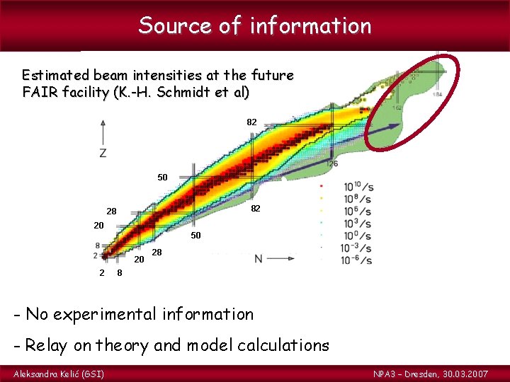 Source of information Estimated beam intensities at the future FAIR facility (K. -H. Schmidt