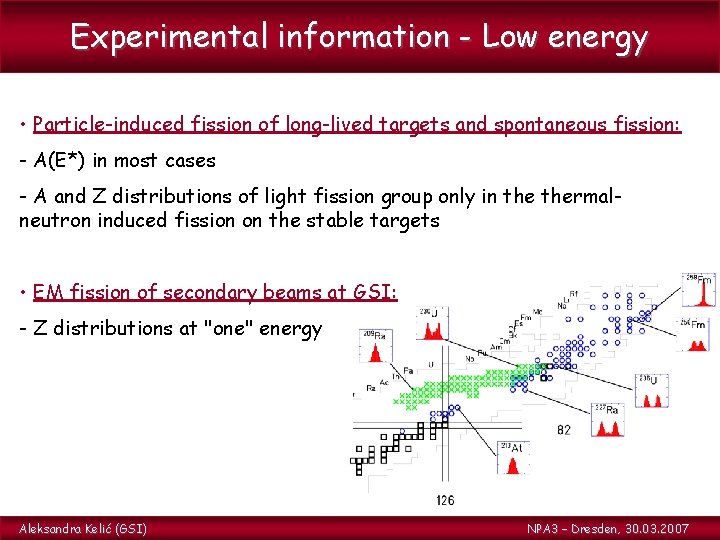 Experimental information - Low energy • Particle-induced fission of long-lived targets and spontaneous fission: