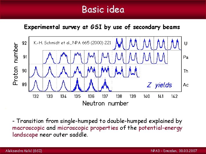 Basic idea Experimental survey at GSI by use of secondary beams K. -H. Schmidt