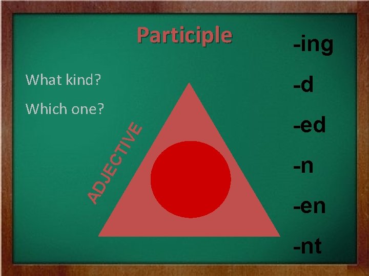 Participle What kind? -ing -d AD JE CT IVE Which one? -ed -n -en