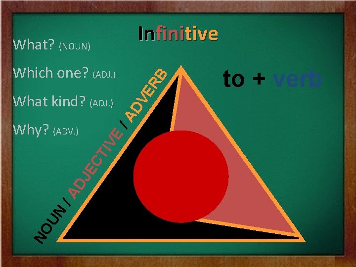 Infinitive NO UN /A VE DJ EC TI Why? (ADV. ) /A What kind?